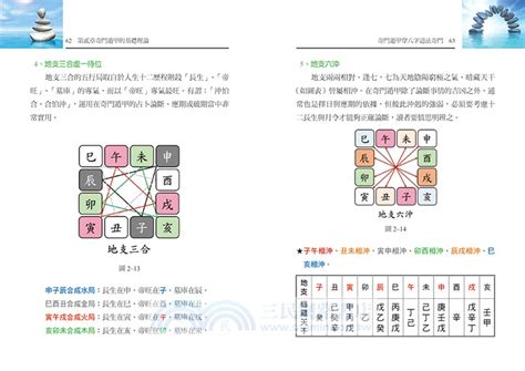 陰盤奇門遁甲|陰盤奇門：一階「入門築基班」